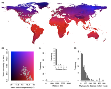 location of 550 populations to examine the predictive power of phylogenetic ancestry climatic and geographic distance on population dynamics coutts et al 2016 ecol lett